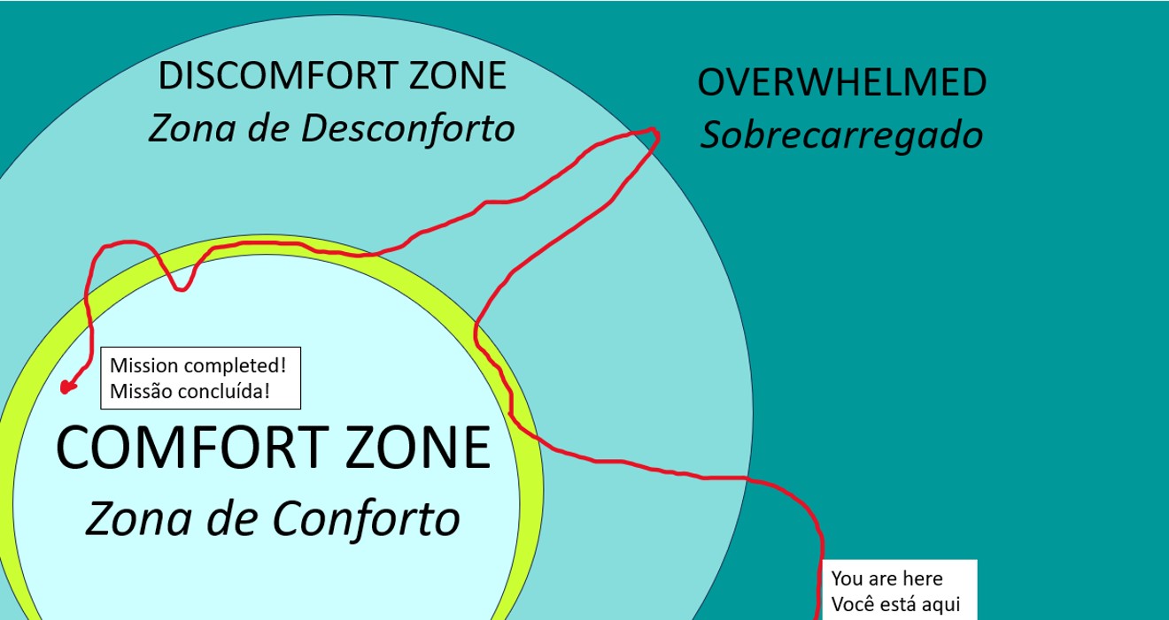 Growth Zone